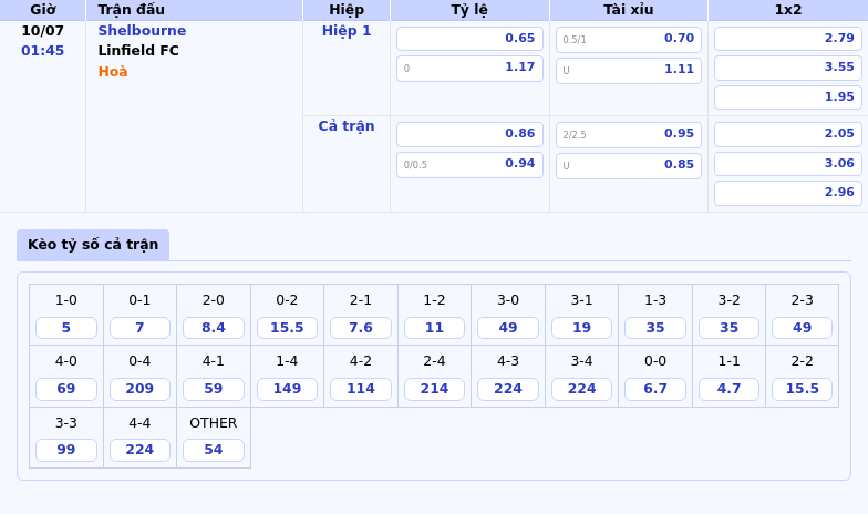 Nhận định Shelbourne vs Linfield FC Liệu Linfield có tiếp tục thăng hoa 2 Thông tin bảng tỷ lệ kèo bóng đá Shelbourne vs Linfield FC
